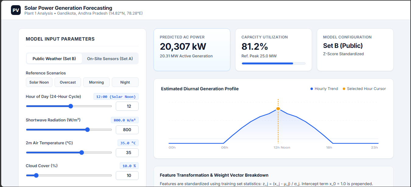 Solar Power Prediction Dashboard